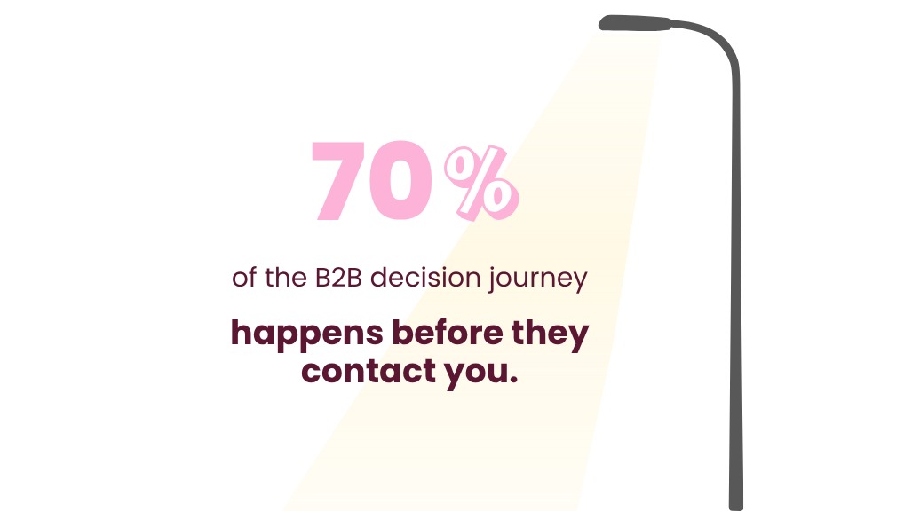 A lamp post lighting up the stat: 70% of the B2B decision journey happens before they contact you